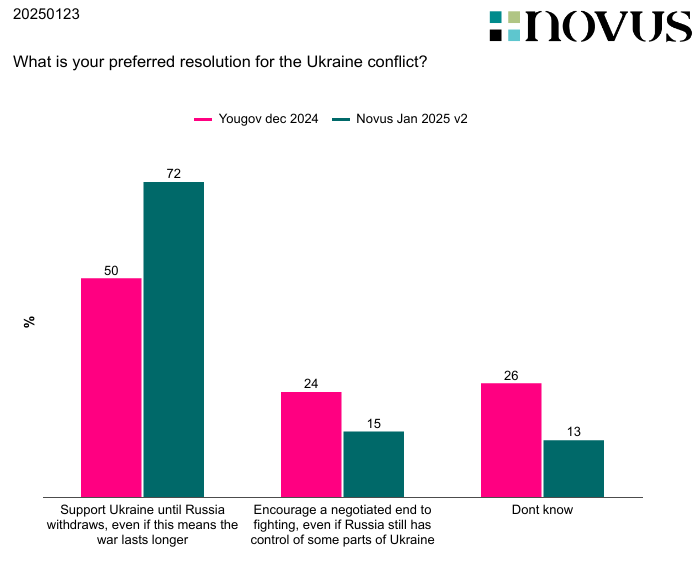 Revisiting Guardian poll: Scientific Insight on Sweden’s Ukraine Support